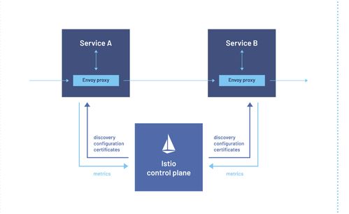 大話分布式理論之一 從單體到SOA再到微服務(wù)的技術(shù)演進